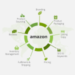 Amazon Chart without A logo
